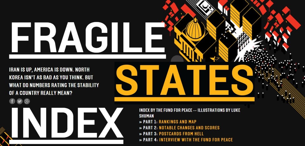 Fragile States Index