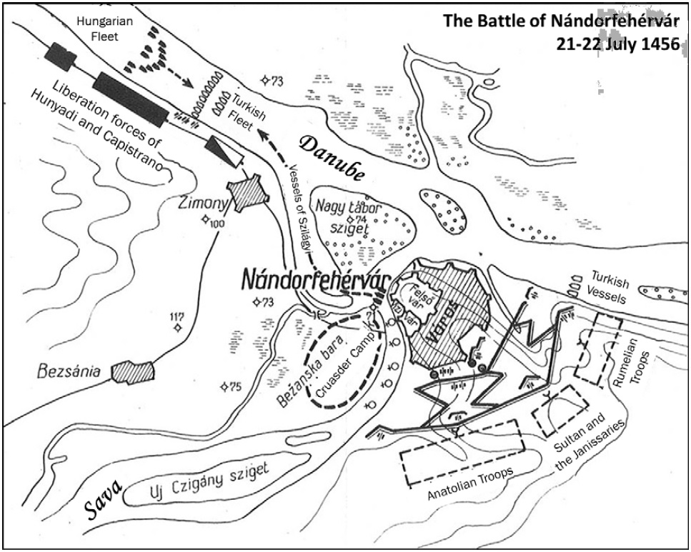 Battle of Belgrade